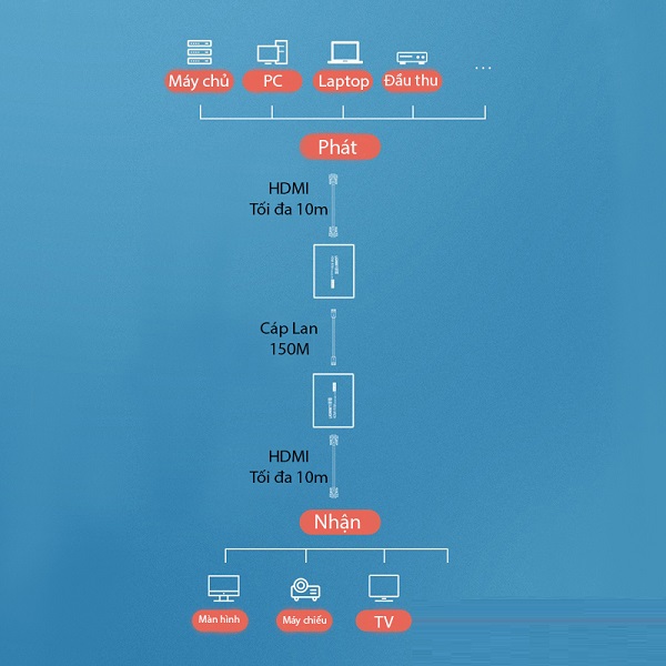 Hình Ảnh Sản Phẩm